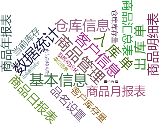 冷库存储费管理系统关键功能概览图